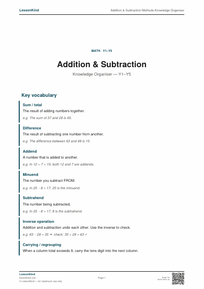 Preview of Addition & Subtraction Methods Knowledge Organiser