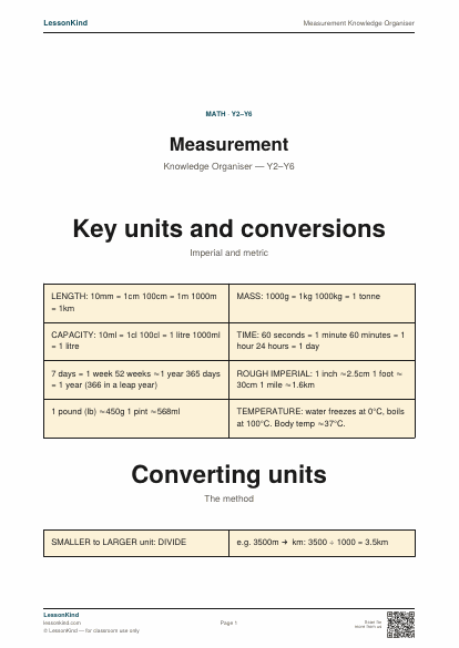 Preview of Measurement Knowledge Organiser