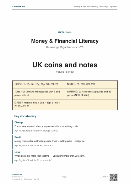 Preview of Money & Financial Literacy Knowledge Organiser