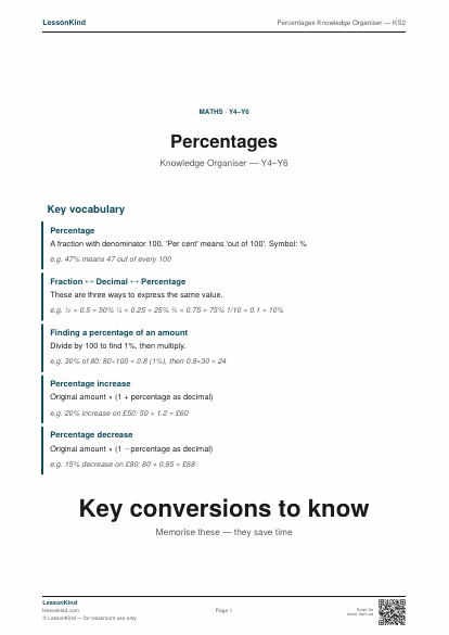 Preview of Percentages Knowledge Organiser — KS2