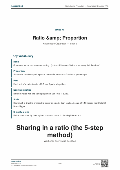 Preview of Ratio &amp; Proportion — Knowledge Organiser (Y6)
