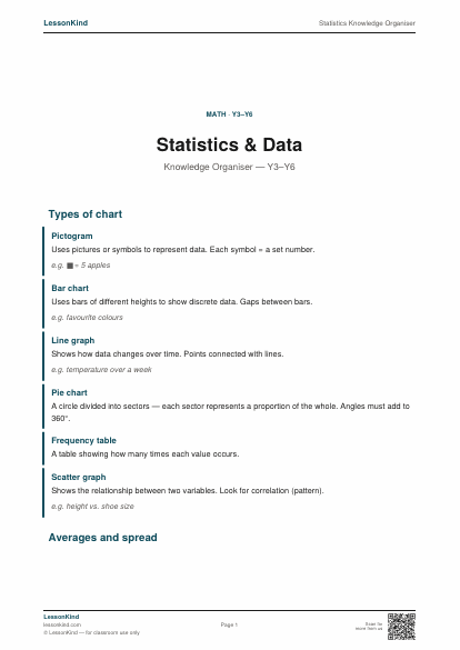 Preview of Statistics Knowledge Organiser