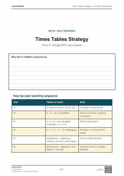 Preview of Times Tables Strategy — Pre-MTC and Beyond