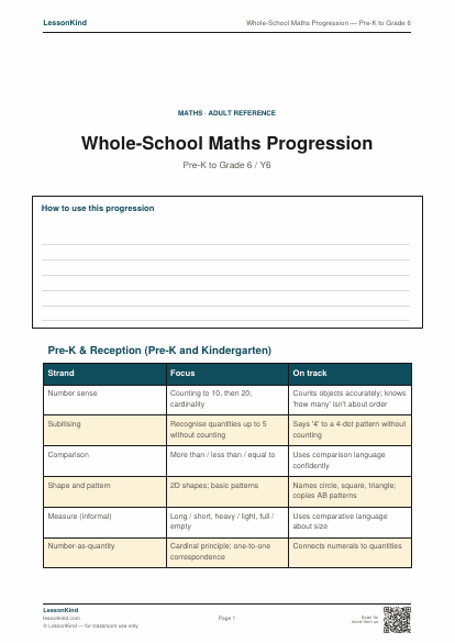 Preview of Whole-School Maths Progression — Pre-K to Grade 6