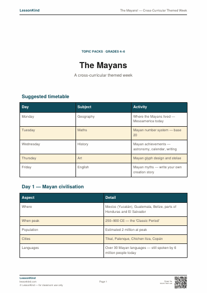 Preview of The Mayans! — Cross-Curricular Themed Week