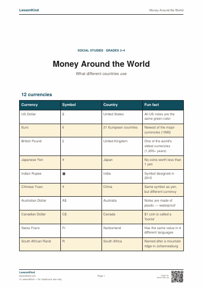 Preview of Money Around the World