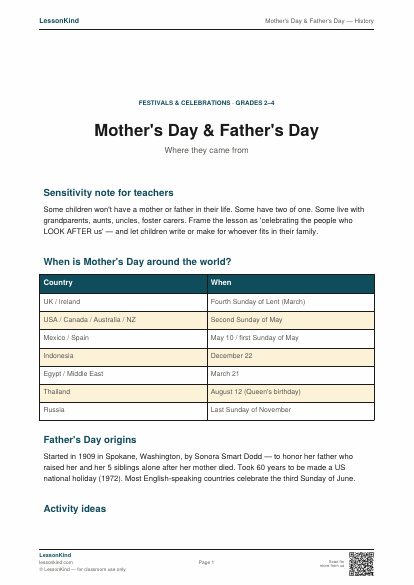 Preview of Mother's Day & Father's Day — History