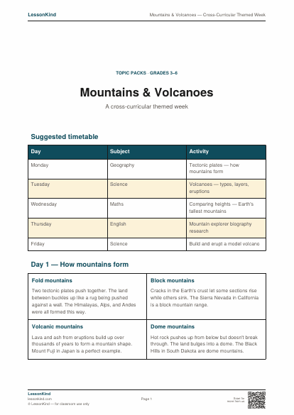 Preview of Mountains & Volcanoes — Cross-Curricular Themed Week