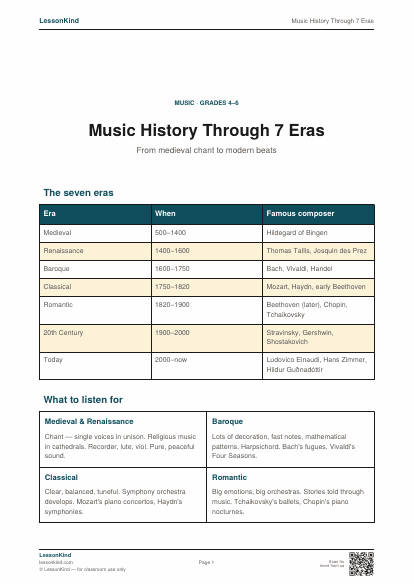 Preview of Music History Through 7 Eras