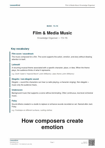 Preview of Film & Media Music Knowledge Organiser