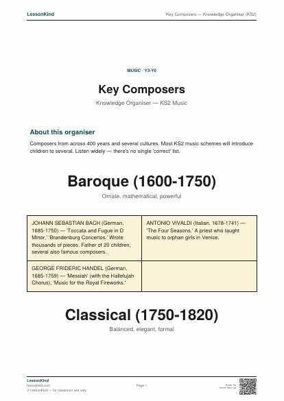 Preview of Key Composers — Knowledge Organiser (KS2)