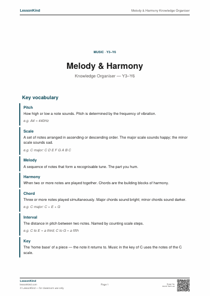 Preview of Melody & Harmony Knowledge Organiser
