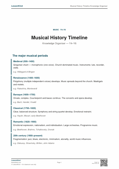 Preview of Musical History Timeline Knowledge Organiser