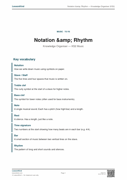 Preview of Notation &amp; Rhythm — Knowledge Organiser (KS2)
