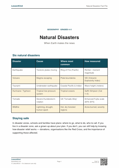 Preview of Natural Disasters Fact File
