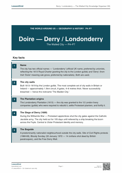 First page preview of Derry / Londonderry — The Walled City Knowledge Organiser (NI)