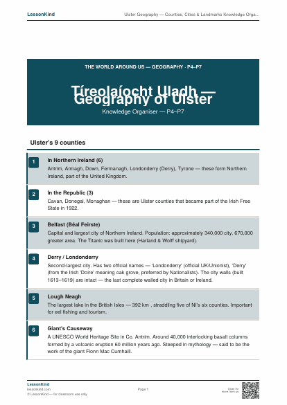 First page preview of Ulster Geography — Counties, Cities & Landmarks Knowledge Organiser