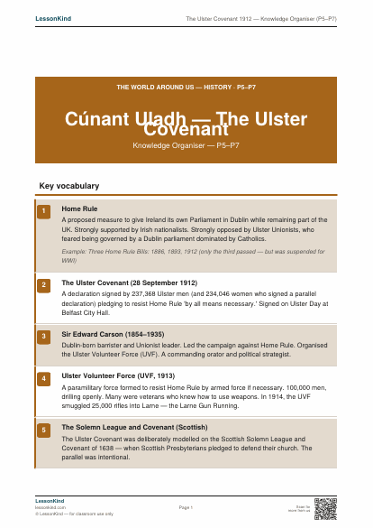 First page preview of The Ulster Covenant 1912 — Knowledge Organiser (P5–P7)