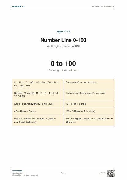 Preview of Number Line 0-100 Poster