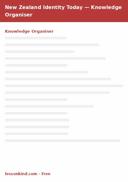 First page preview of New Zealand Identity Today — Knowledge Organiser