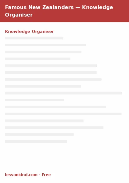 First page preview of Famous New Zealanders — Knowledge Organiser