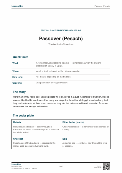 Preview of Passover (Pesach)