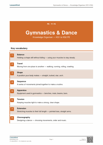 Preview of Gymnastics & Dance — Knowledge Organiser (KS1-KS2)