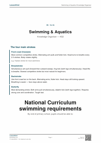Preview of Swimming & Aquatics Knowledge Organiser