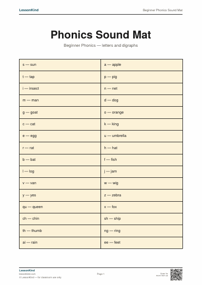 Preview of Beginner Phonics Sound Mat