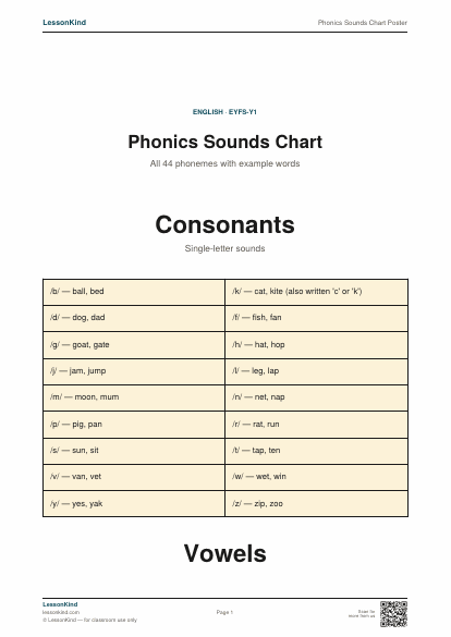 Preview of Phonics Sounds Chart Poster