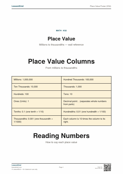 Preview of Place Value Poster (KS2)