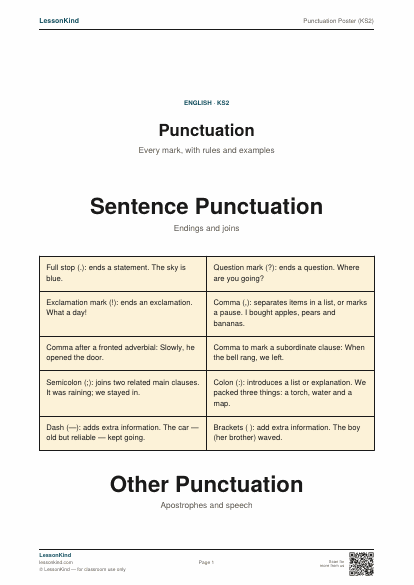 Preview of Punctuation Poster (KS2)