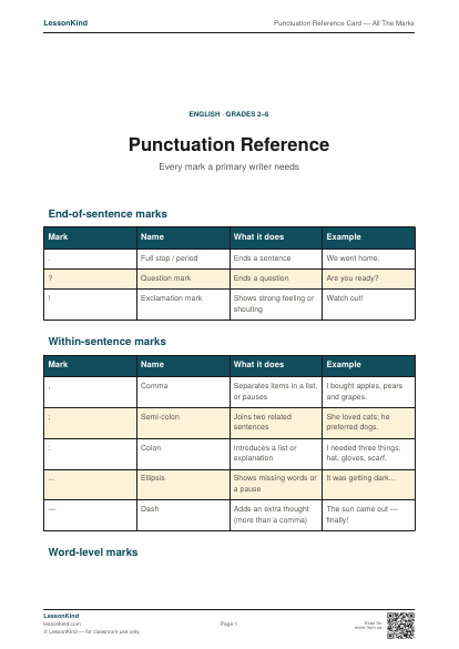 Preview of Punctuation Reference Card — All The Marks