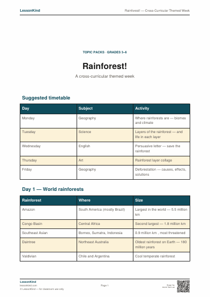 Preview of Rainforest! — Cross-Curricular Themed Week