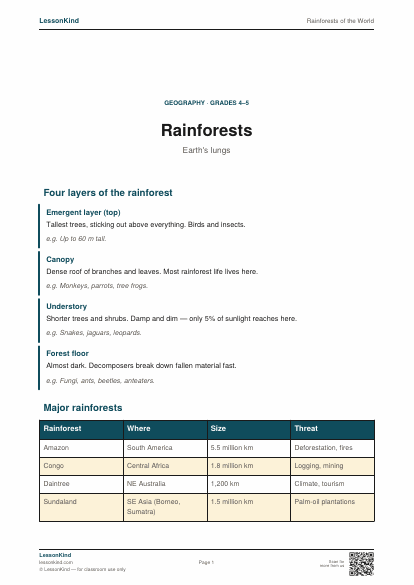 Preview of Rainforests of the World