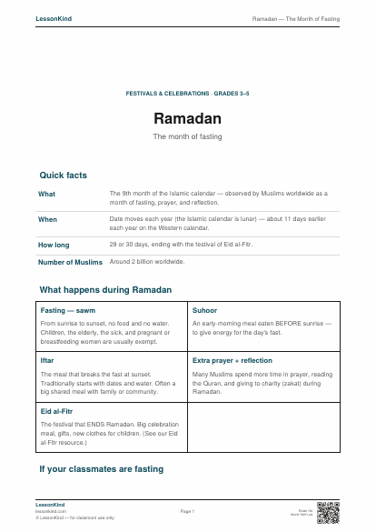 Preview of Ramadan — The Month of Fasting