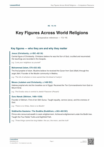 Preview of Key Figures Across World Religions — Comparison Resource