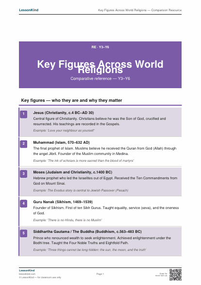Preview of Key Figures Across World Religions — Comparison Resource