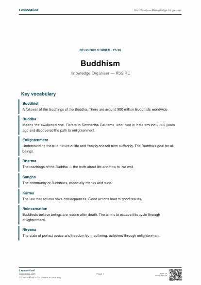 Preview of Buddhism — Knowledge Organiser