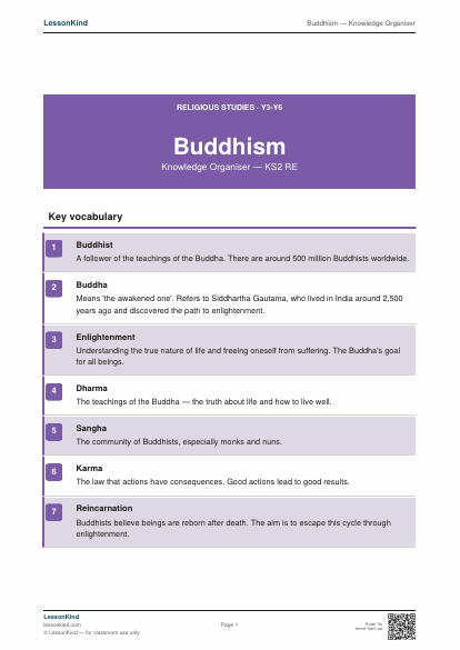 Preview of Buddhism — Knowledge Organiser