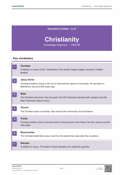 Preview of Christianity — Knowledge Organiser
