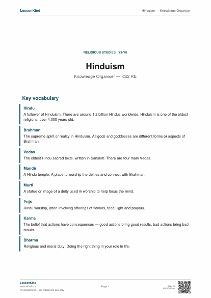 Preview of Hinduism — Knowledge Organiser