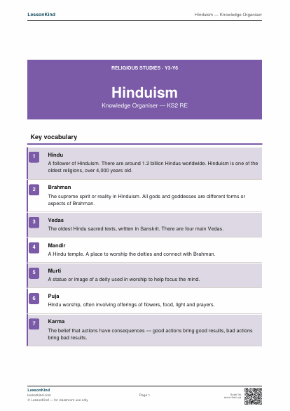 Preview of Hinduism — Knowledge Organiser