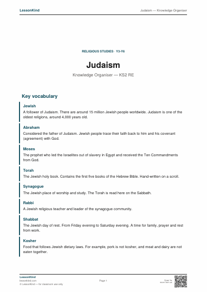 Preview of Judaism — Knowledge Organiser