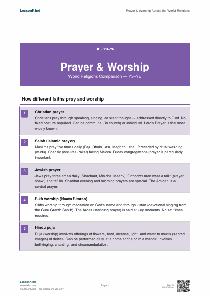Preview of Prayer & Worship Across the World Religions