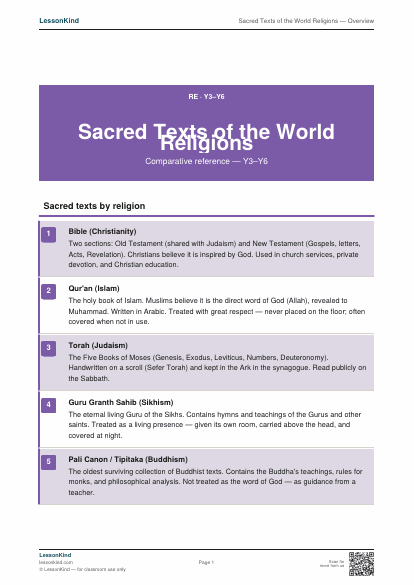 Preview of Sacred Texts of the World Religions — Overview