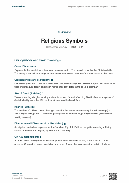 Preview of Religious Symbols Across the World Religions — Poster