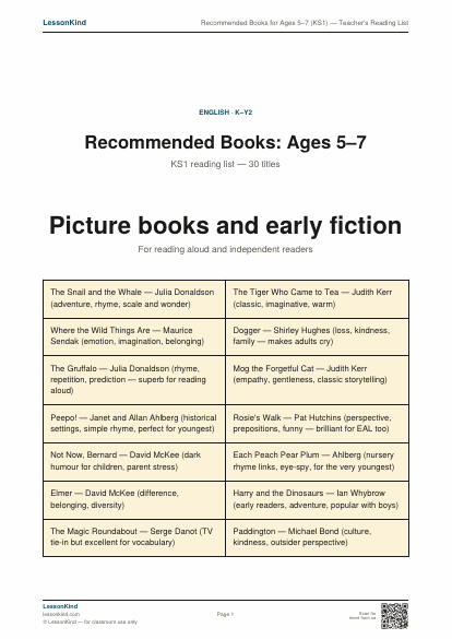 Preview of Recommended Books for Ages 5–7 (KS1) — Teacher's Reading List