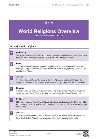 Preview of World Religions Overview Knowledge Organiser — KS2