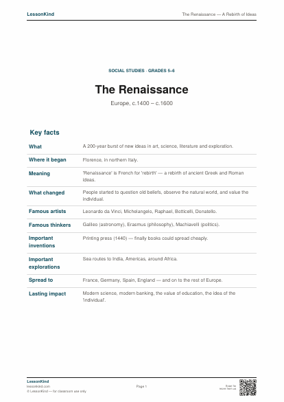 Preview of The Renaissance — A Rebirth of Ideas